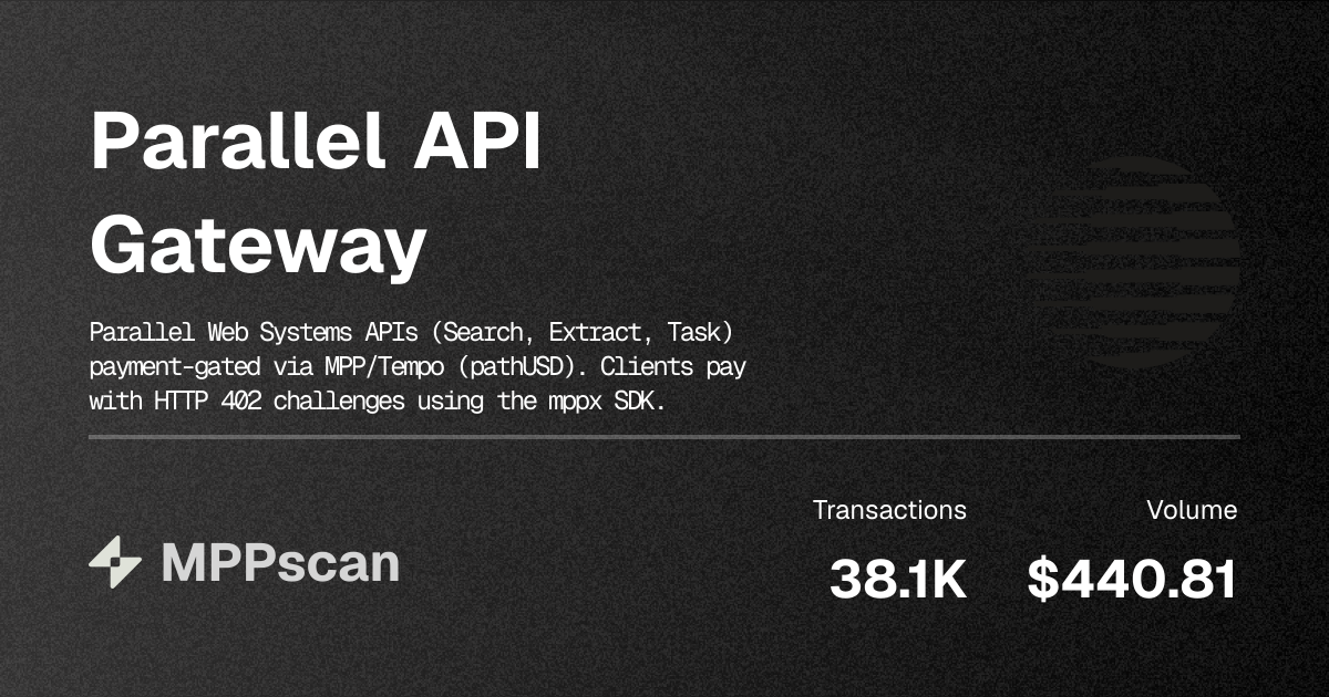 Parallel API Gateway | MPPscan